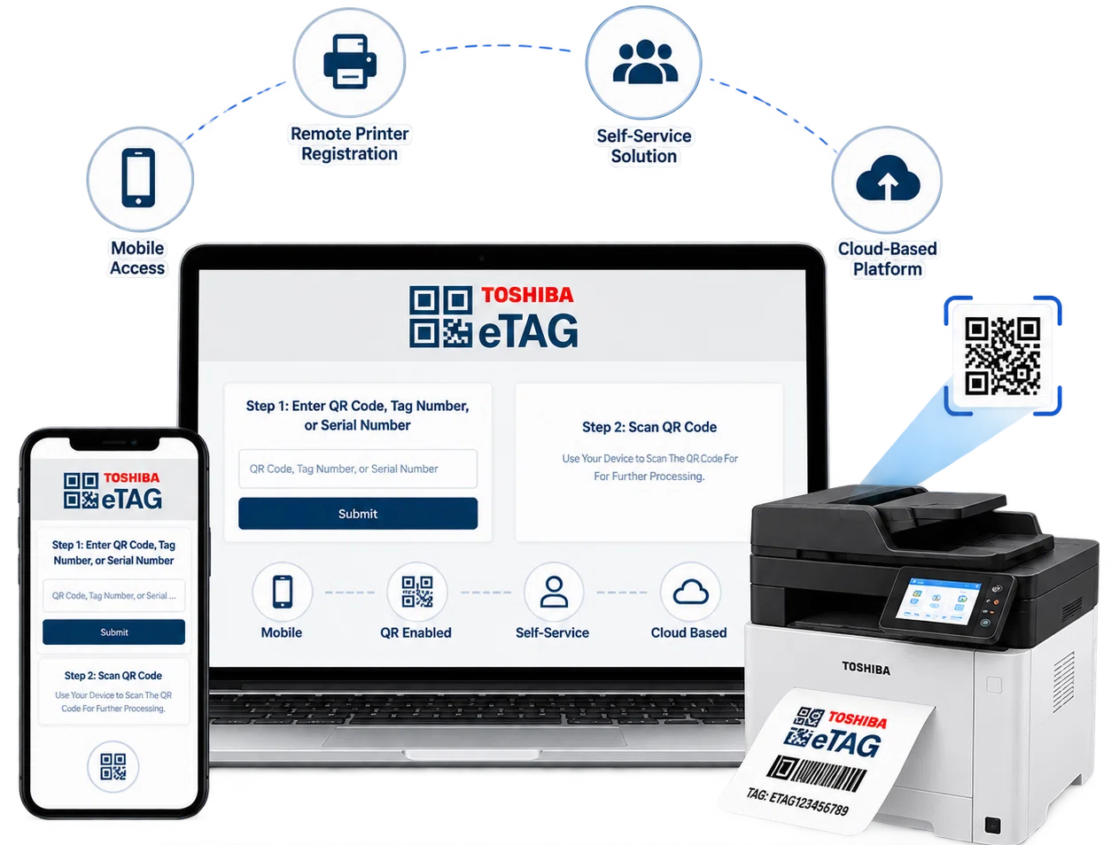 eTag Application