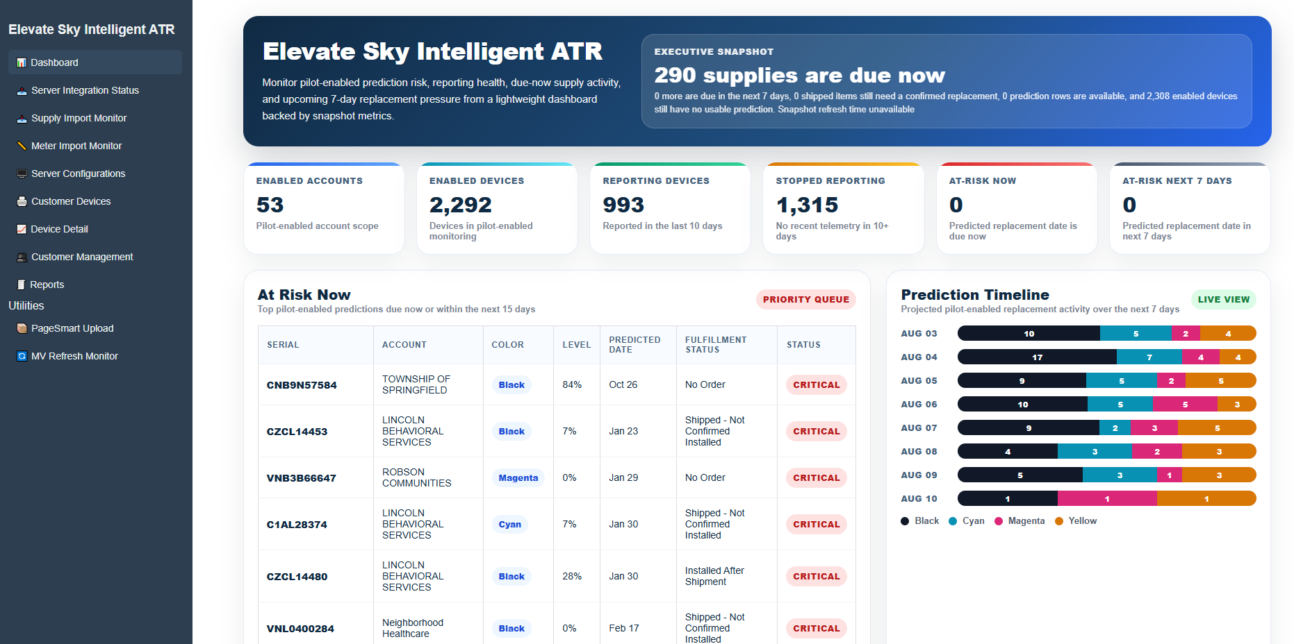 Centralized Dashboard