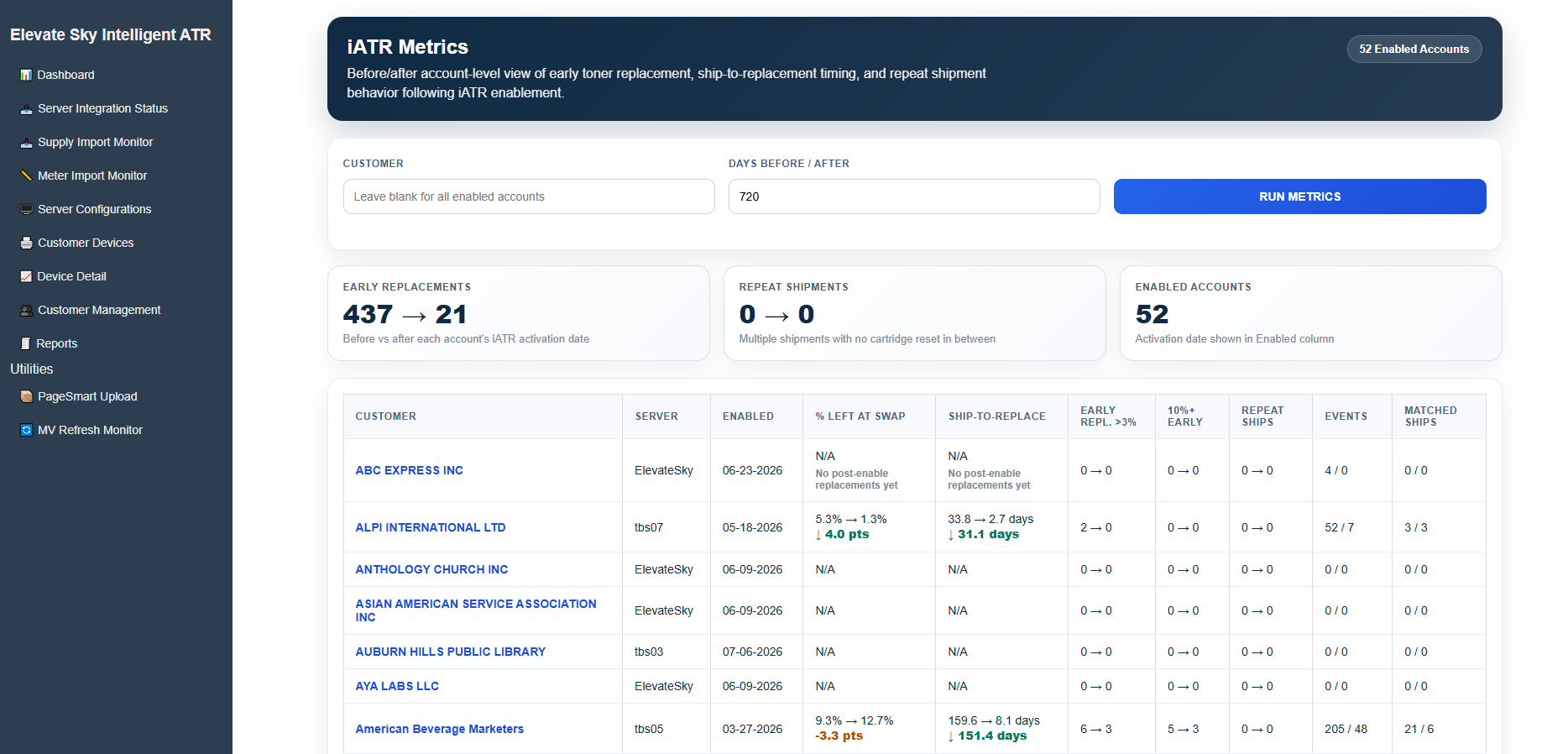 Real-time and Historical Reporting
