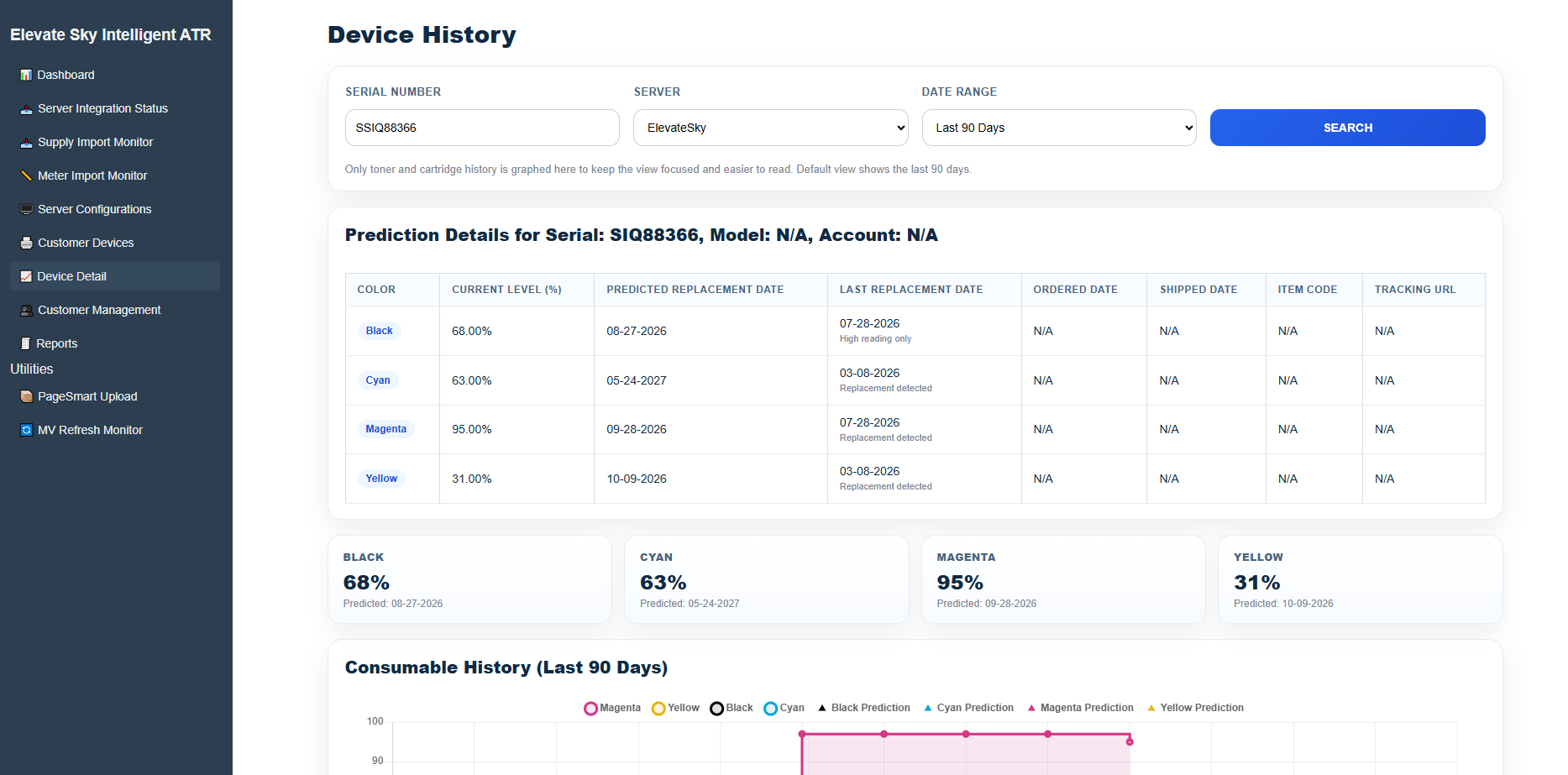Activity Logs