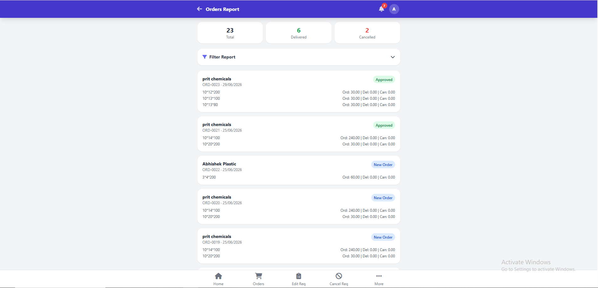 Reports & Business Analytics