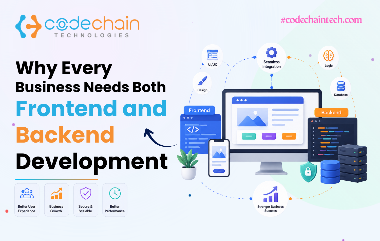 Why Every Business Needs Frontend and Backend Development