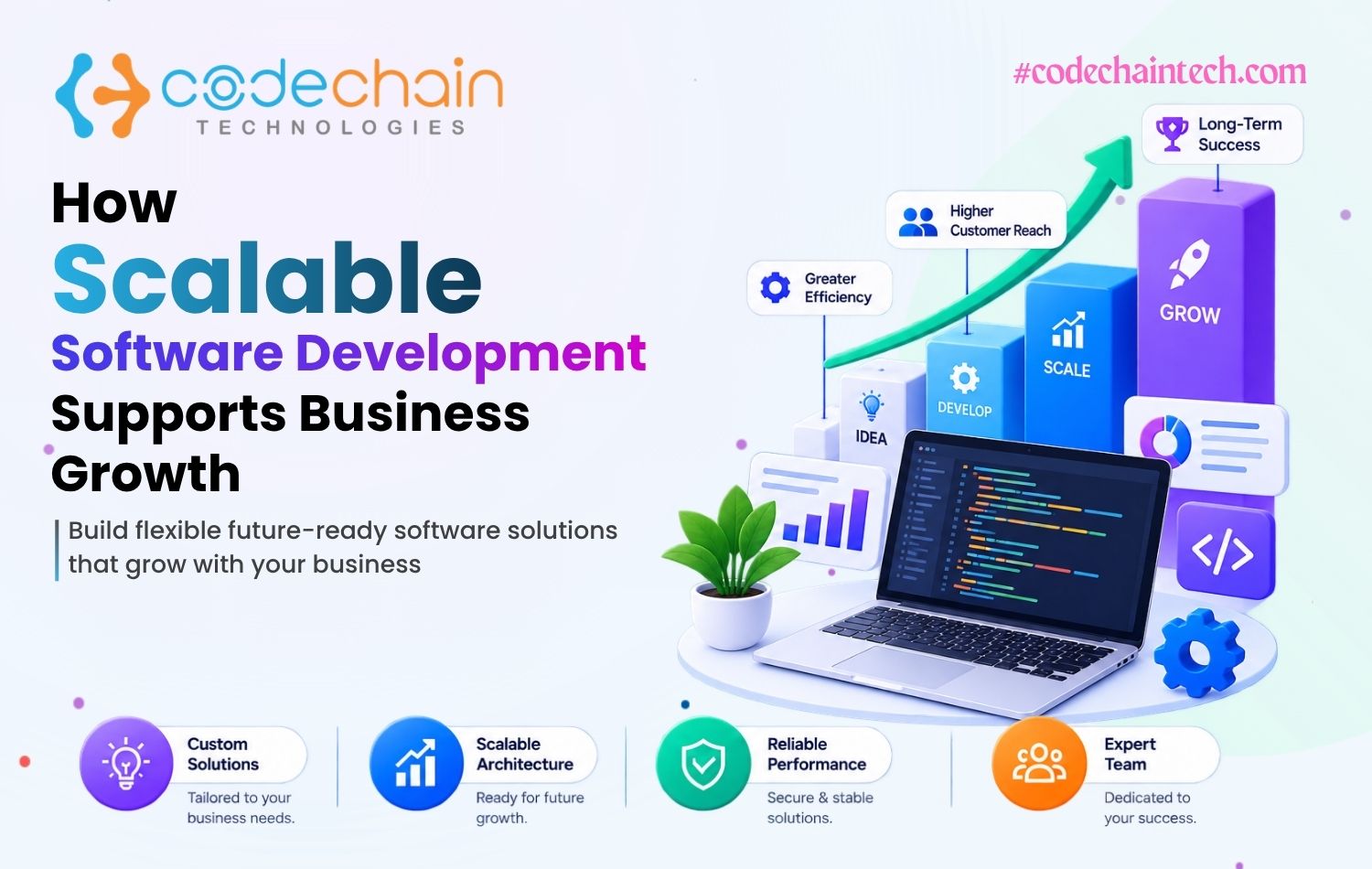 How Scalable Software Development Supports Business Growth